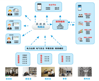 力安科技“電易云”為民政養(yǎng)老打造智慧電力網(wǎng)絡(luò)技術(shù)解決方案